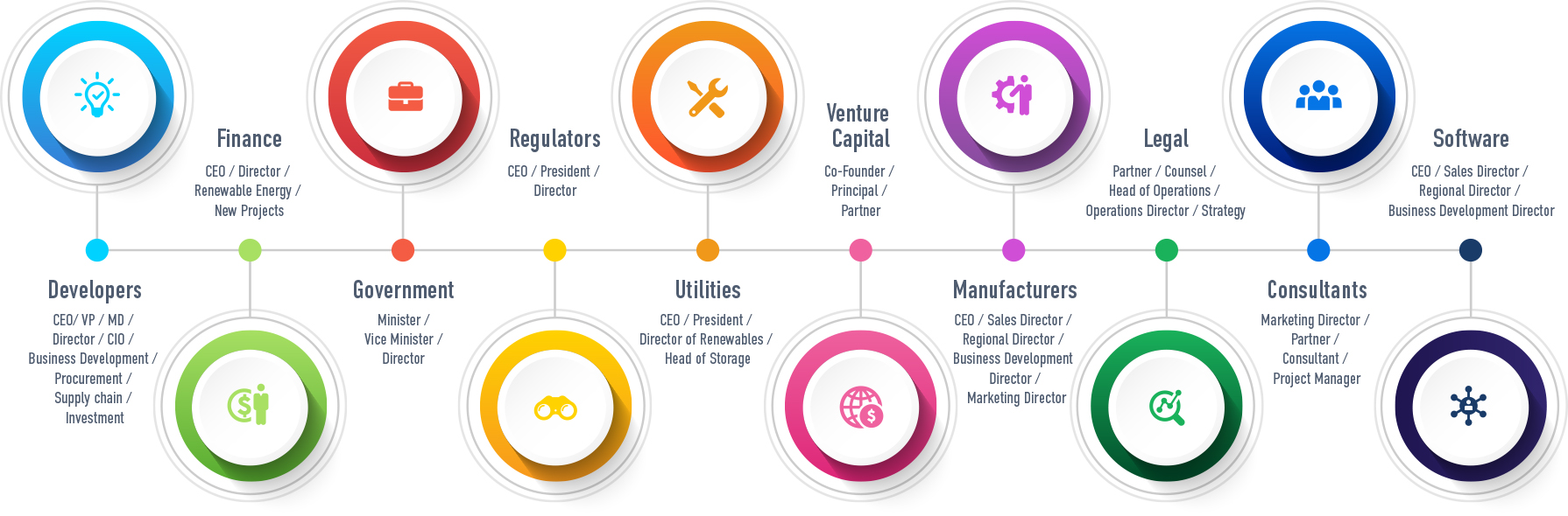Who Attends Infographic